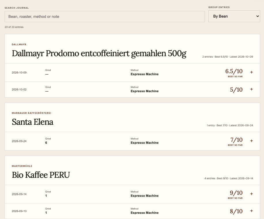 Beanmemo Journal History with a search field, By Bean grouping, and grouped entries for Dallmayr, Santa Elena, and Bio Kaffee PERU with dates and ratings